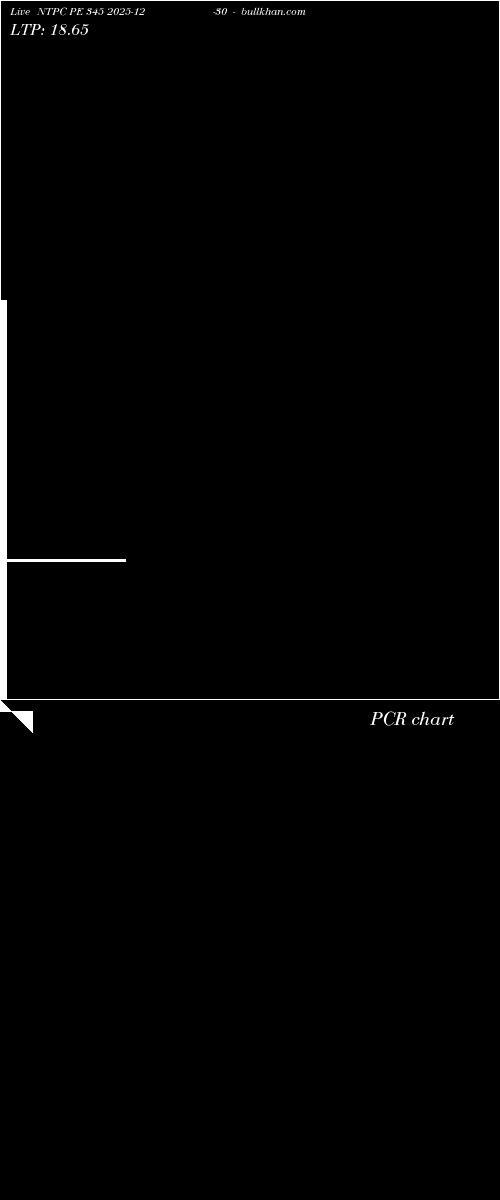  option chart NTPC PE 345 2025-12-30 