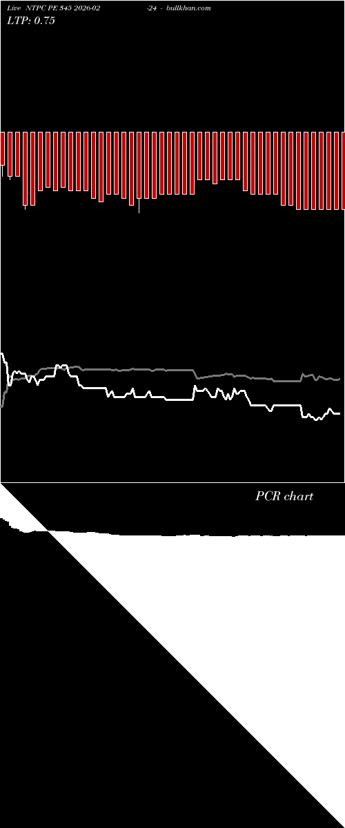 option chart NTPC PE 345 2026-02-24 
