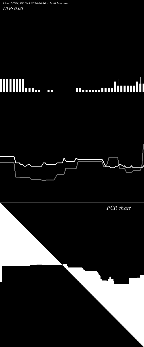  option chart NTPC PE 345 2026-06-30 