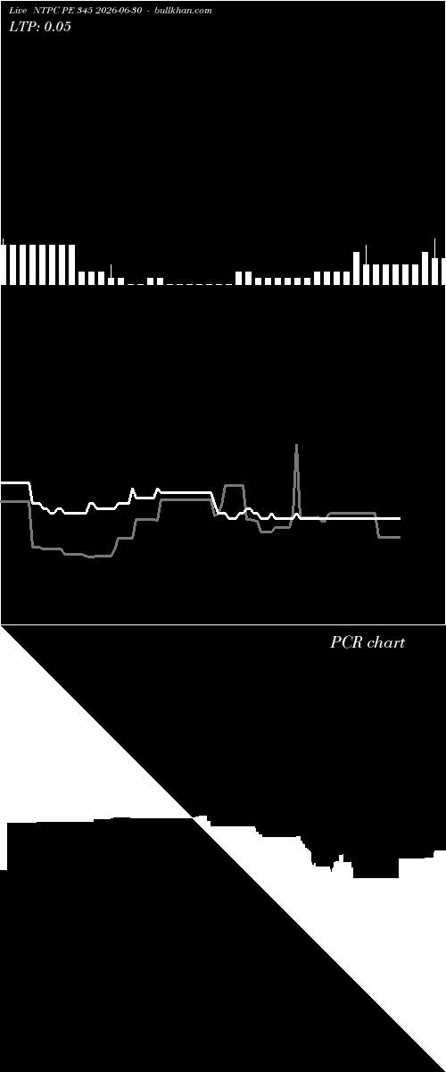  option chart NTPC PE 345 2026-06-30 
