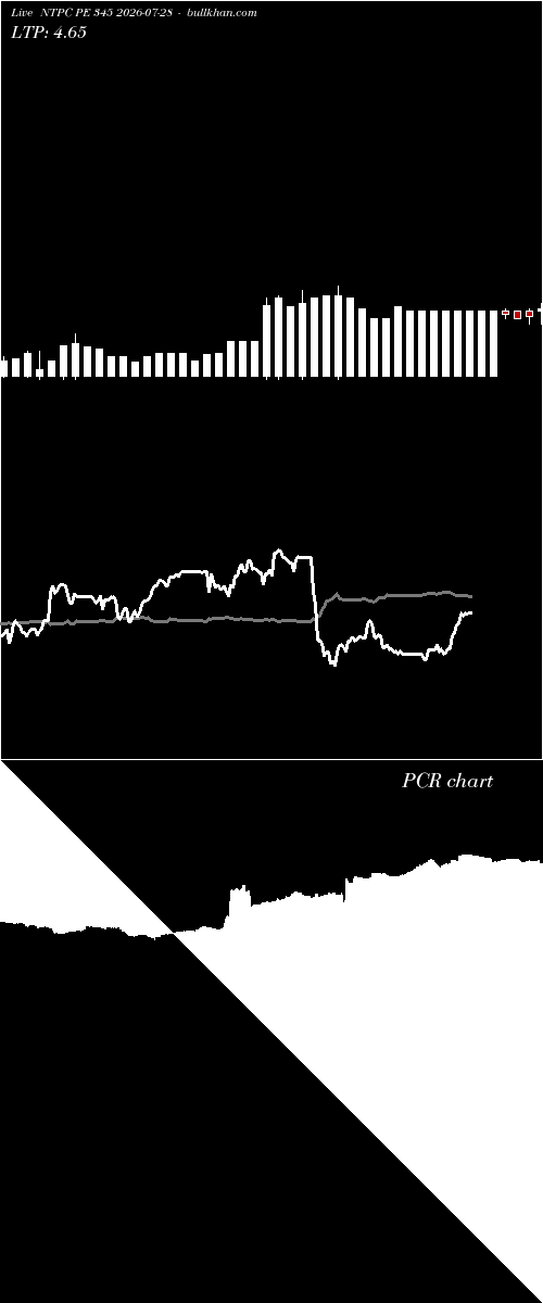  option chart NTPC PE 345 2026-07-28 