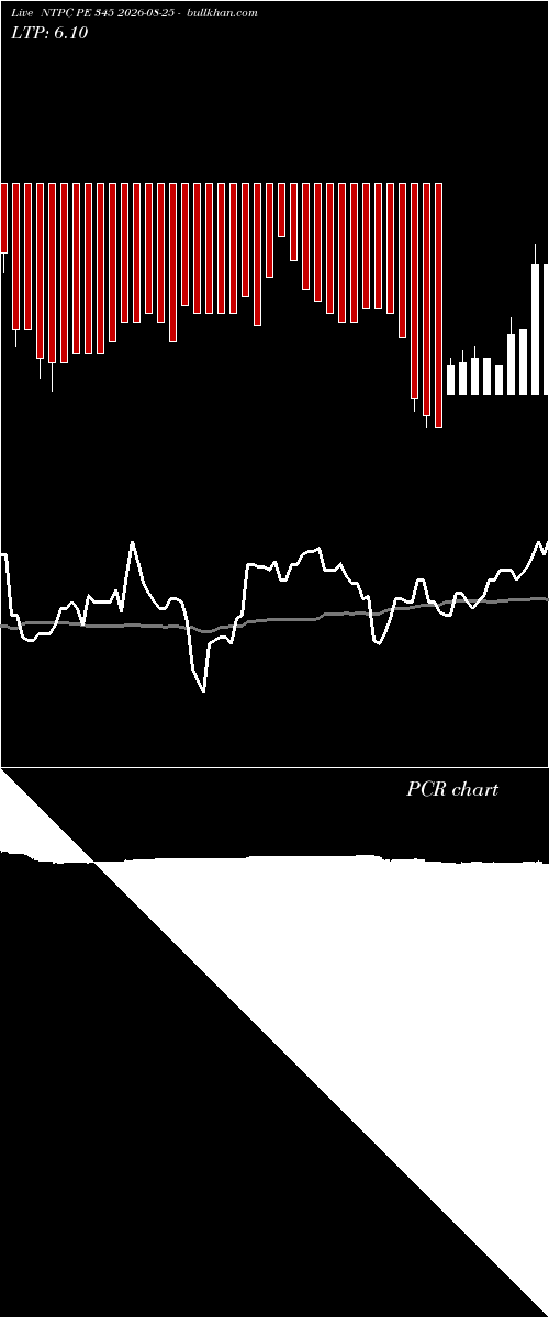  option chart NTPC PE 345 2026-08-25 