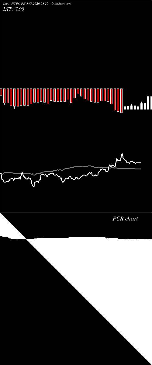  option chart NTPC PE 345 2026-08-25 