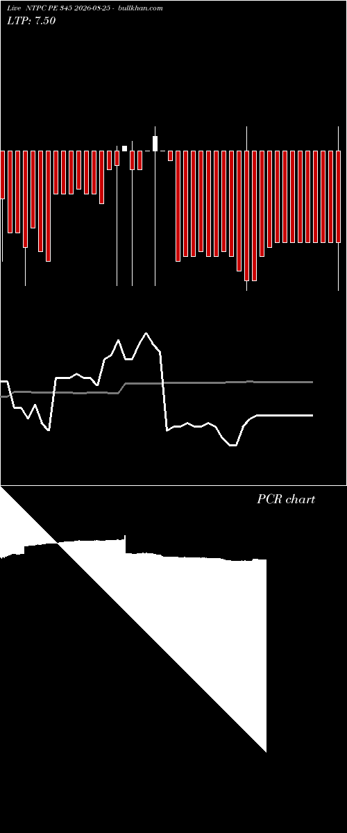  option chart NTPC PE 345 2026-08-25 
