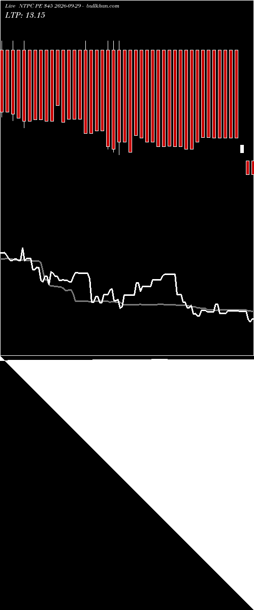  option chart NTPC PE 345 2026-09-29 