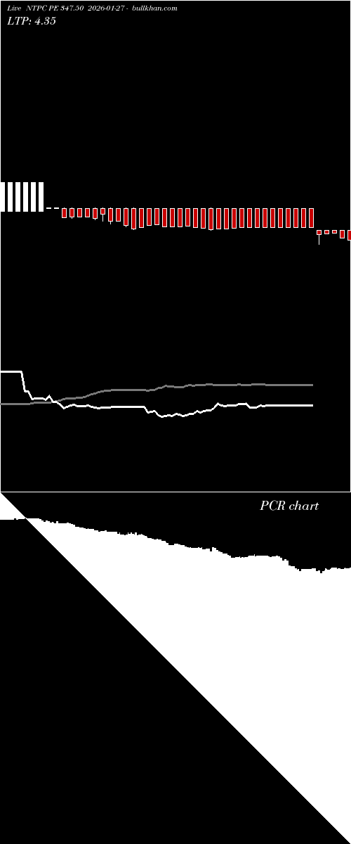  option chart NTPC PE 347.50 2026-01-27 