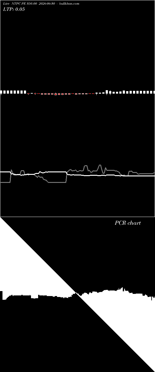  option chart NTPC PE 350.00 2026-06-30 