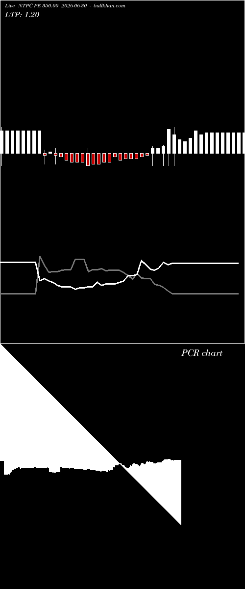  option chart NTPC PE 350.00 2026-06-30 