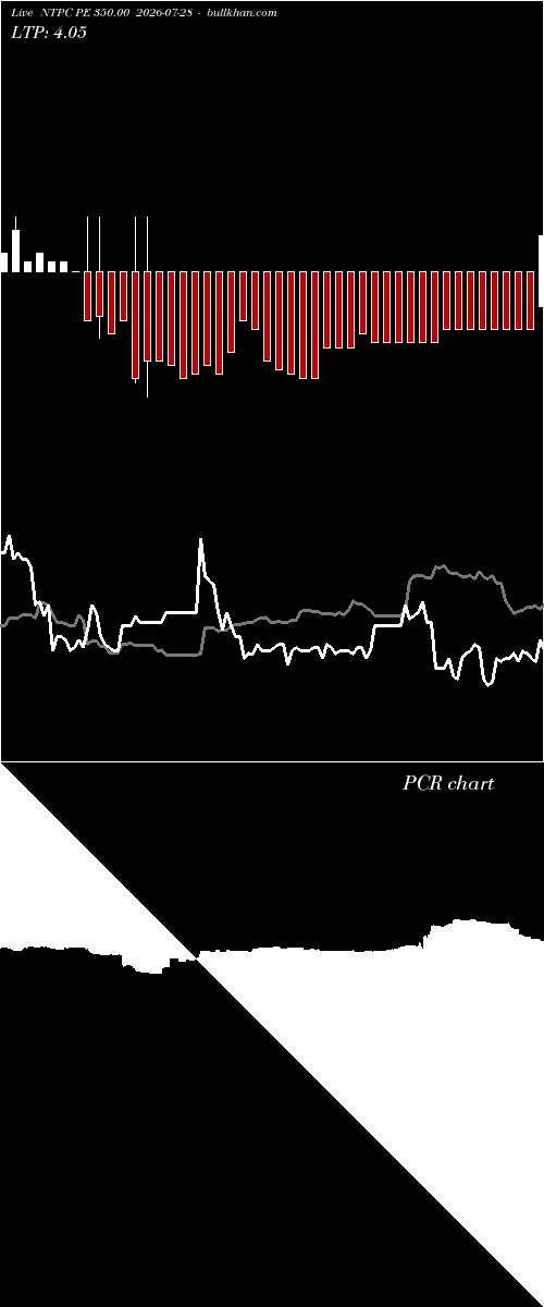  option chart NTPC PE 350.00 2026-07-28 