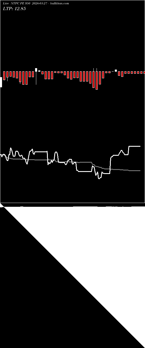  option chart NTPC PE 350 2026-01-27 