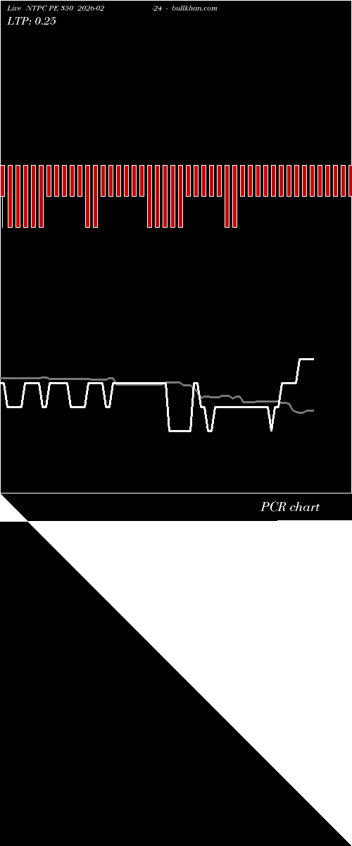  option chart NTPC PE 350 2026-02-24 