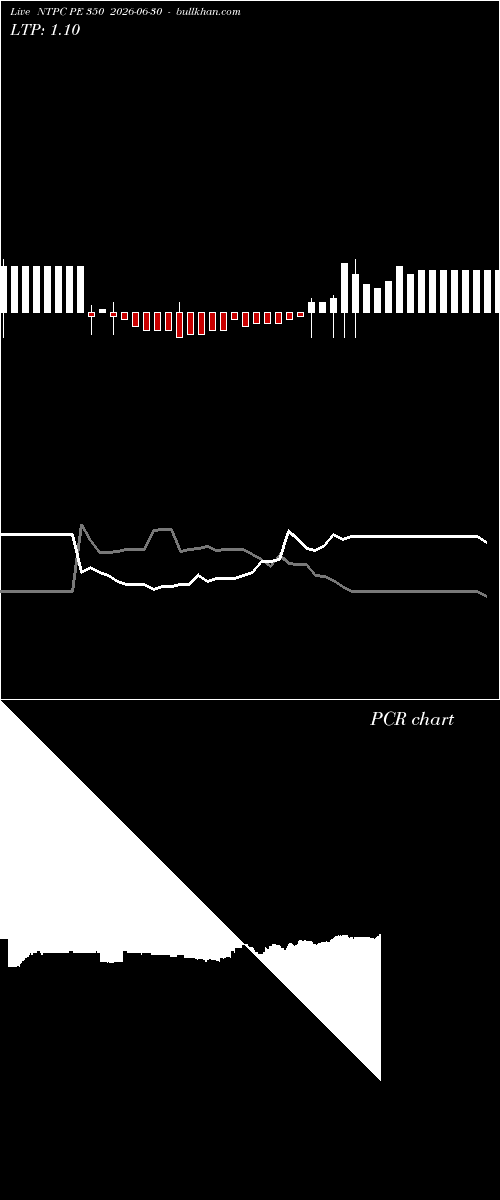  option chart NTPC PE 350 2026-06-30 
