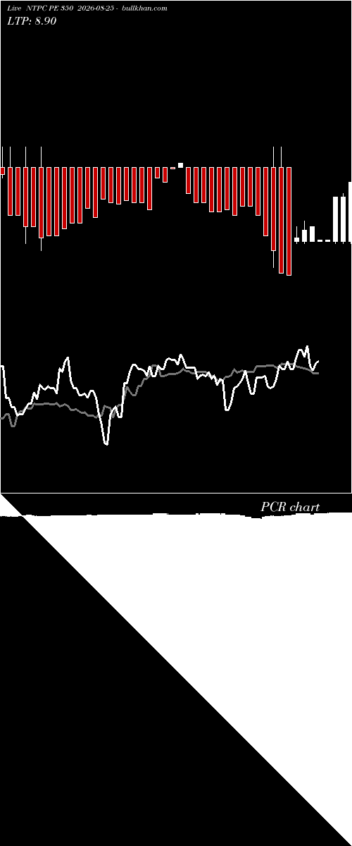  option chart NTPC PE 350 2026-08-25 