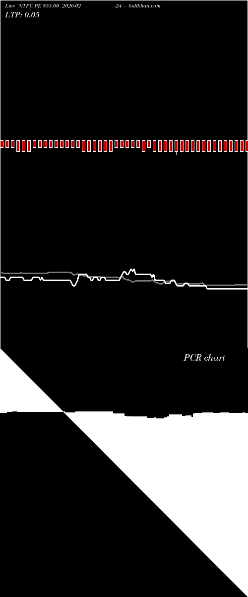  option chart NTPC PE 355.00 2026-02-24 
