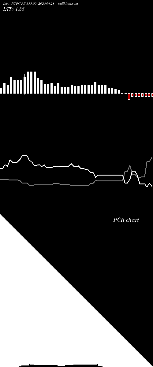  option chart NTPC PE 355.00 2026-04-28 