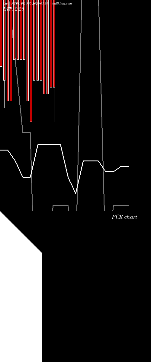  option chart NTPC PE 355 2026-03-30 