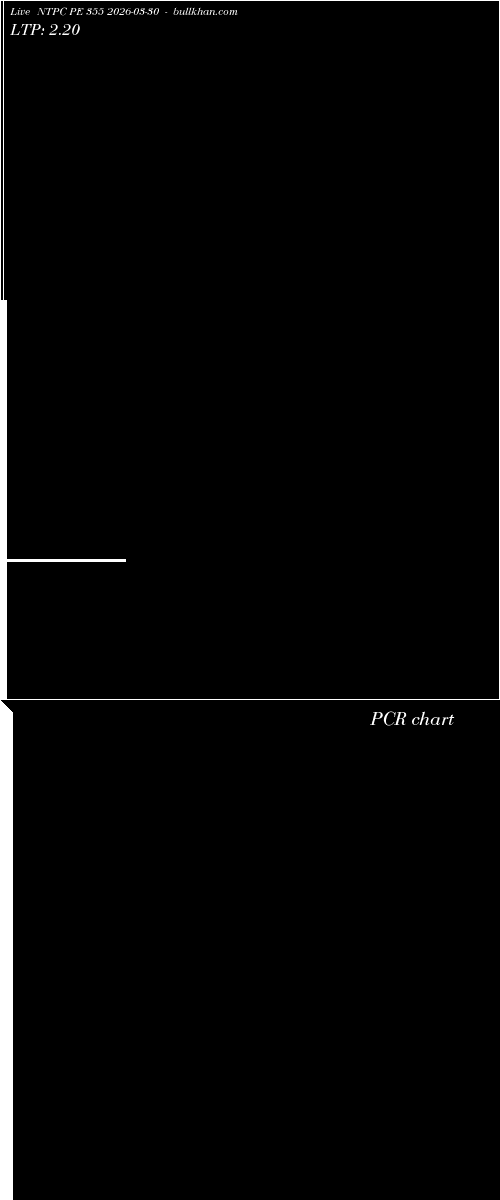  option chart NTPC PE 355 2026-03-30 