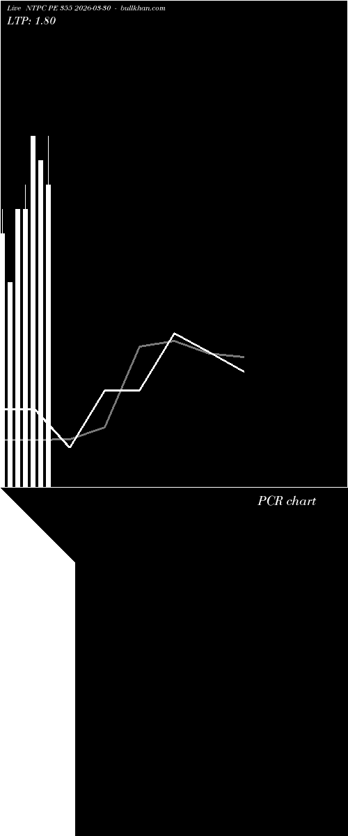  option chart NTPC PE 355 2026-03-30 