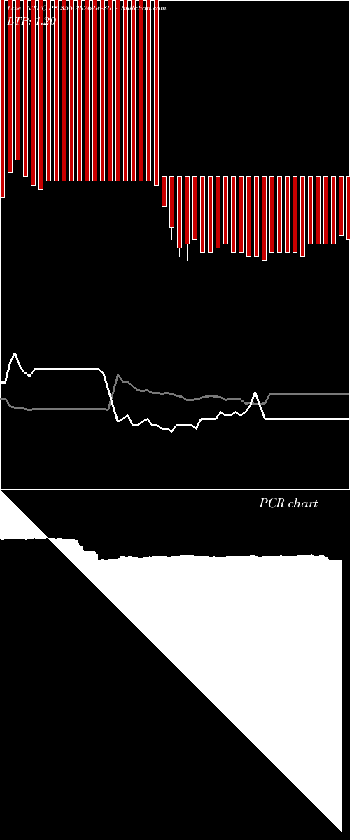  option chart NTPC PE 355 2026-06-30 
