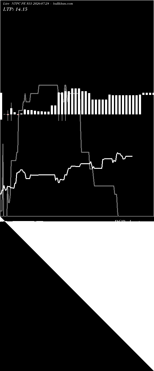  option chart NTPC PE 355 2026-07-28 