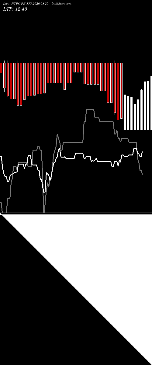  option chart NTPC PE 355 2026-08-25 