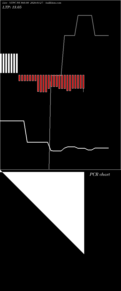  option chart NTPC PE 360.00 2026-01-27 