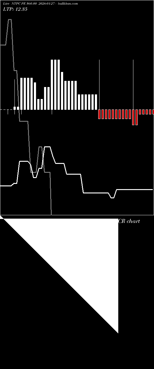  option chart NTPC PE 360.00 2026-01-27 