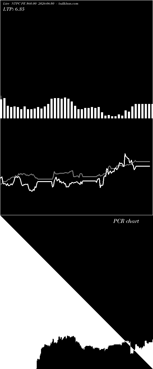  option chart NTPC PE 360.00 2026-06-30 
