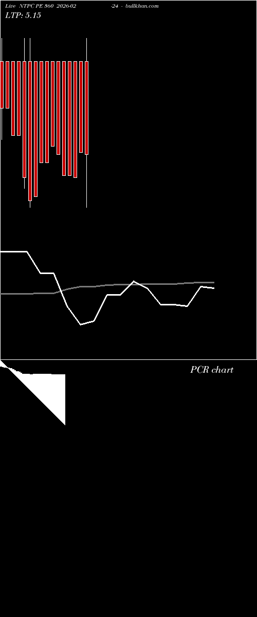  option chart NTPC PE 360 2026-02-24 