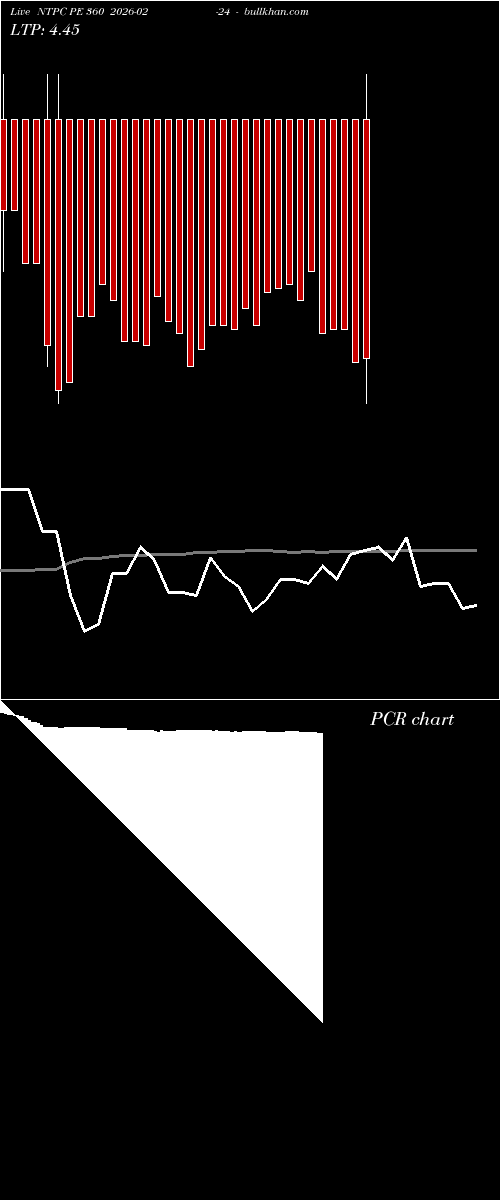  option chart NTPC PE 360 2026-02-24 