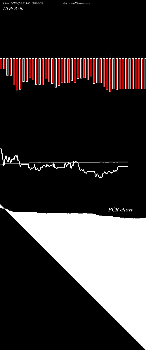  option chart NTPC PE 360 2026-02-24 