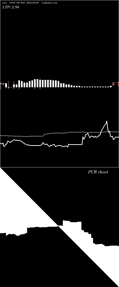  option chart NTPC PE 360 2026-03-30 