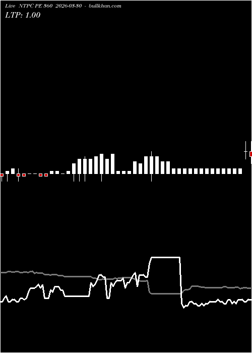  option chart NTPC PE 360 2026-03-30 