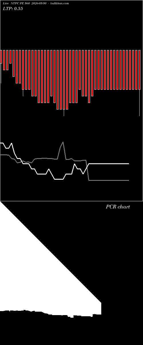  option chart NTPC PE 360 2026-03-30 