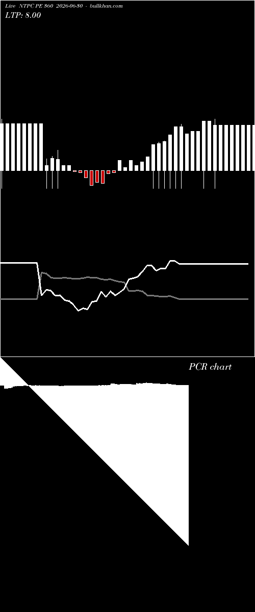 option chart NTPC PE 360 2026-06-30 