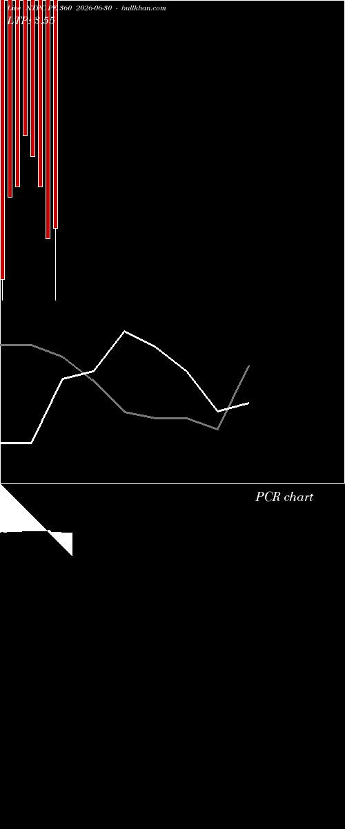  option chart NTPC PE 360 2026-06-30 
