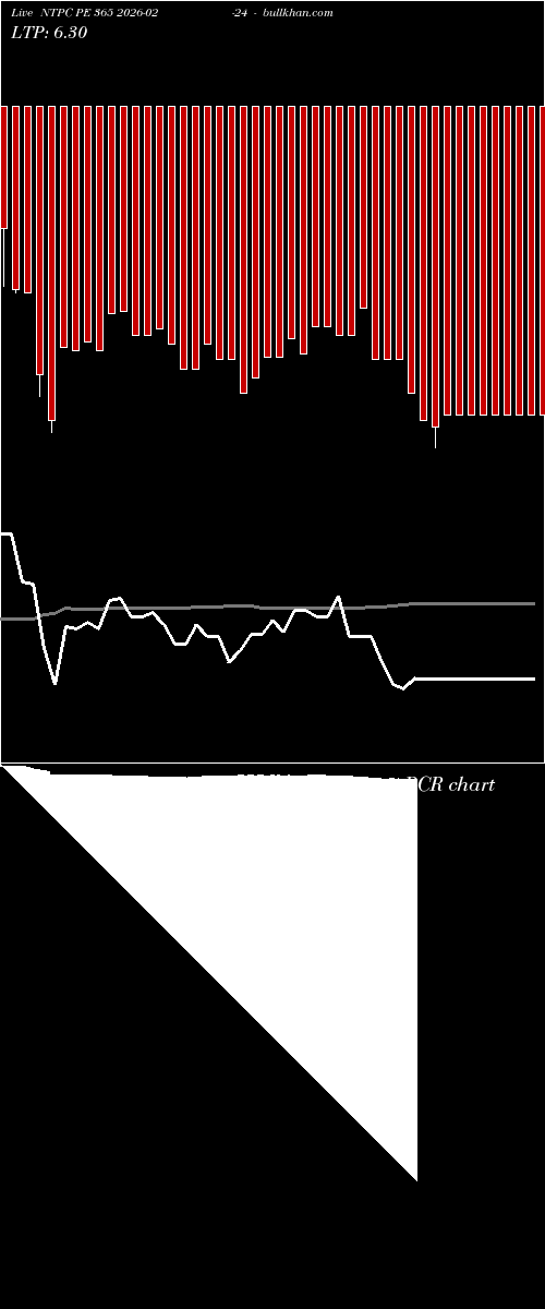  option chart NTPC PE 365 2026-02-24 
