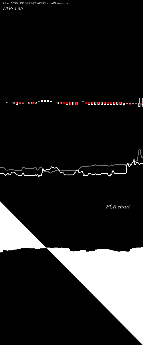  option chart NTPC PE 365 2026-03-30 