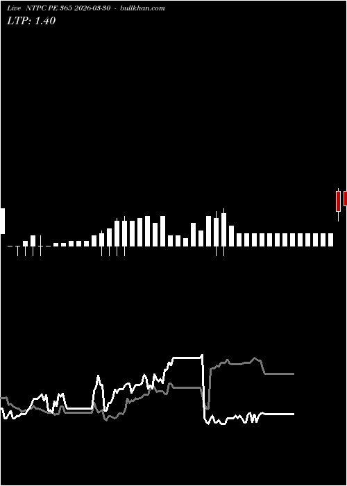  option chart NTPC PE 365 2026-03-30 