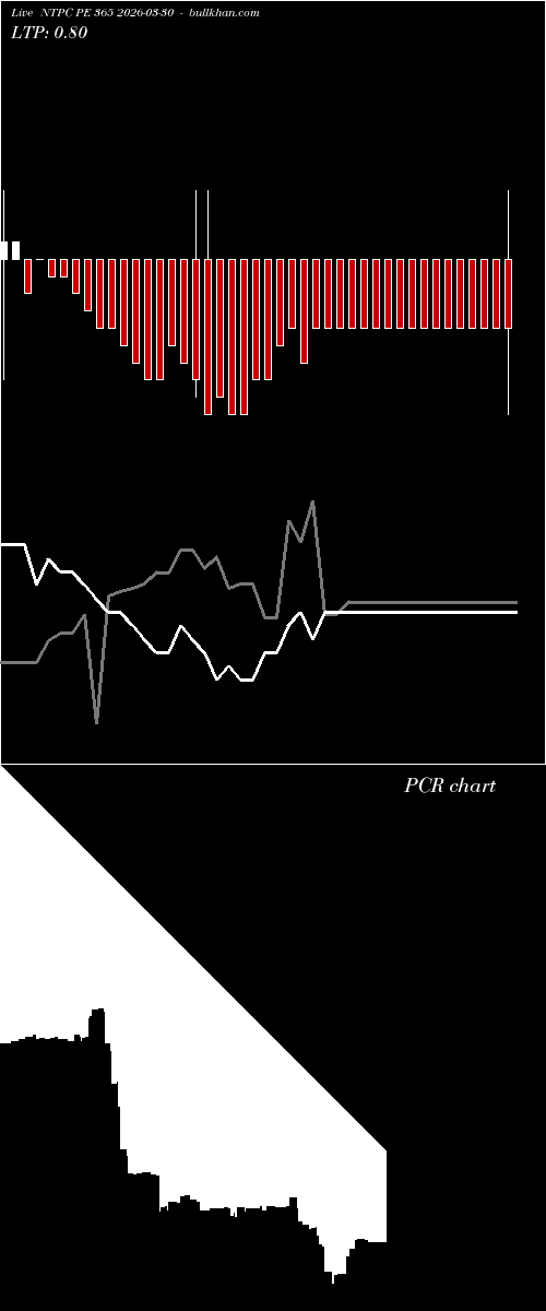  option chart NTPC PE 365 2026-03-30 