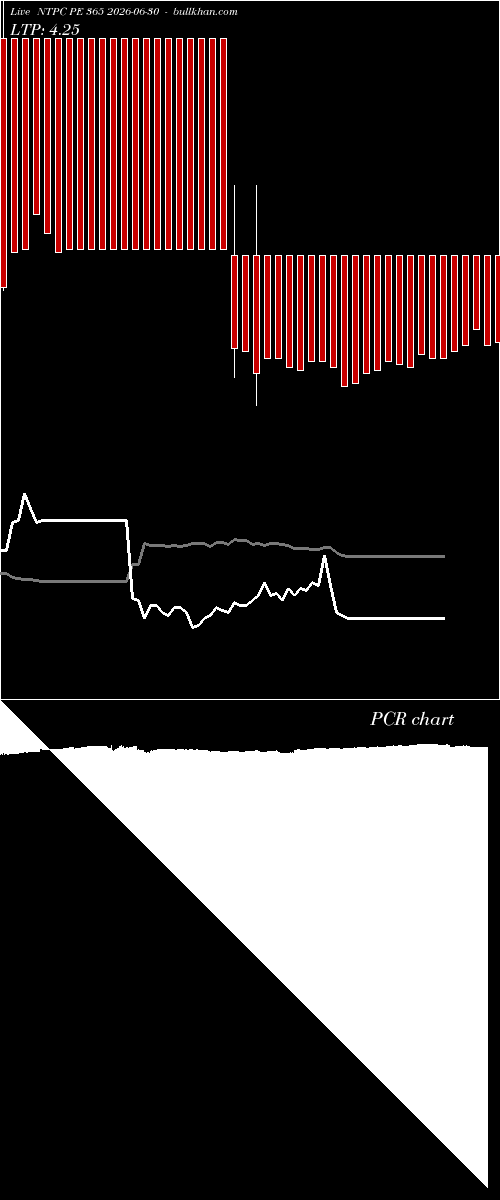  option chart NTPC PE 365 2026-06-30 