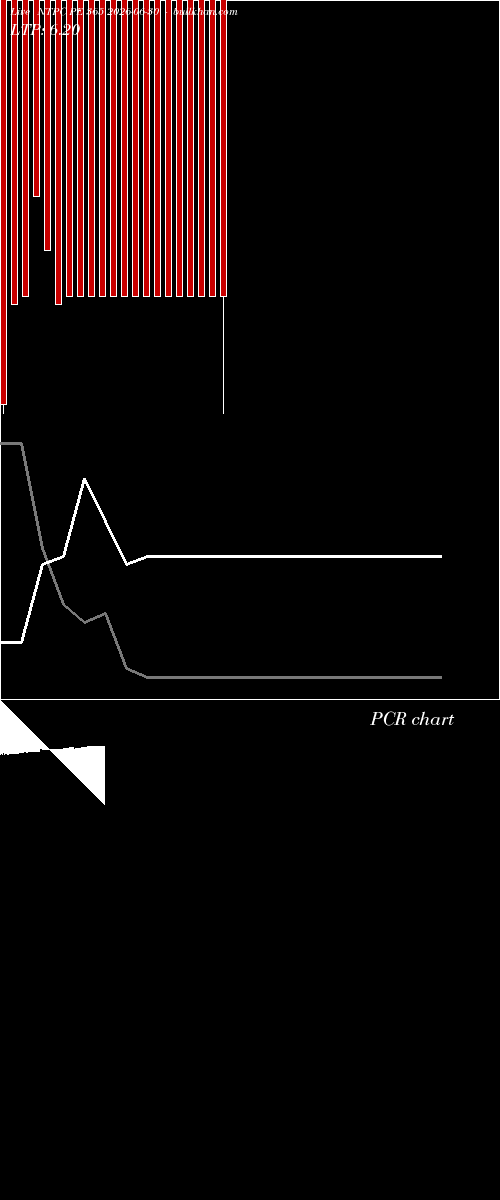  option chart NTPC PE 365 2026-06-30 