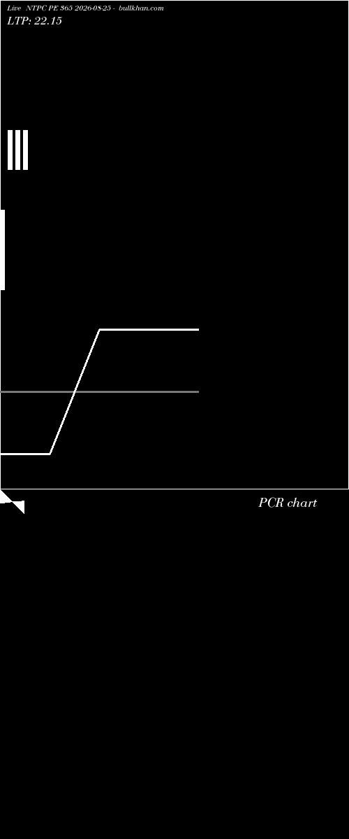  option chart NTPC PE 365 2026-08-25 