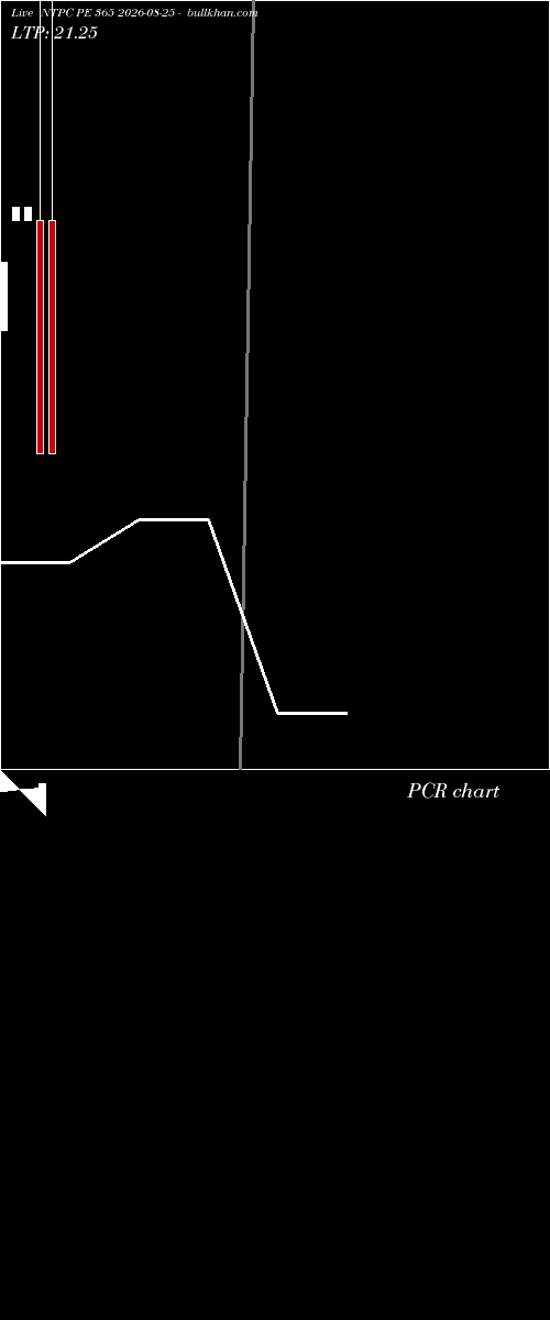  option chart NTPC PE 365 2026-08-25 