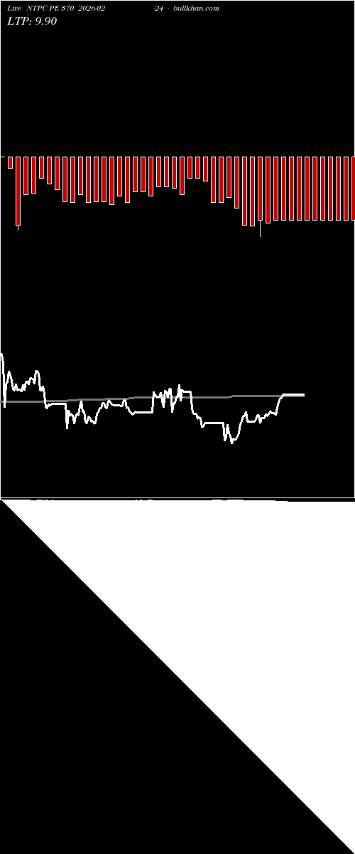  option chart NTPC PE 370 2026-02-24 