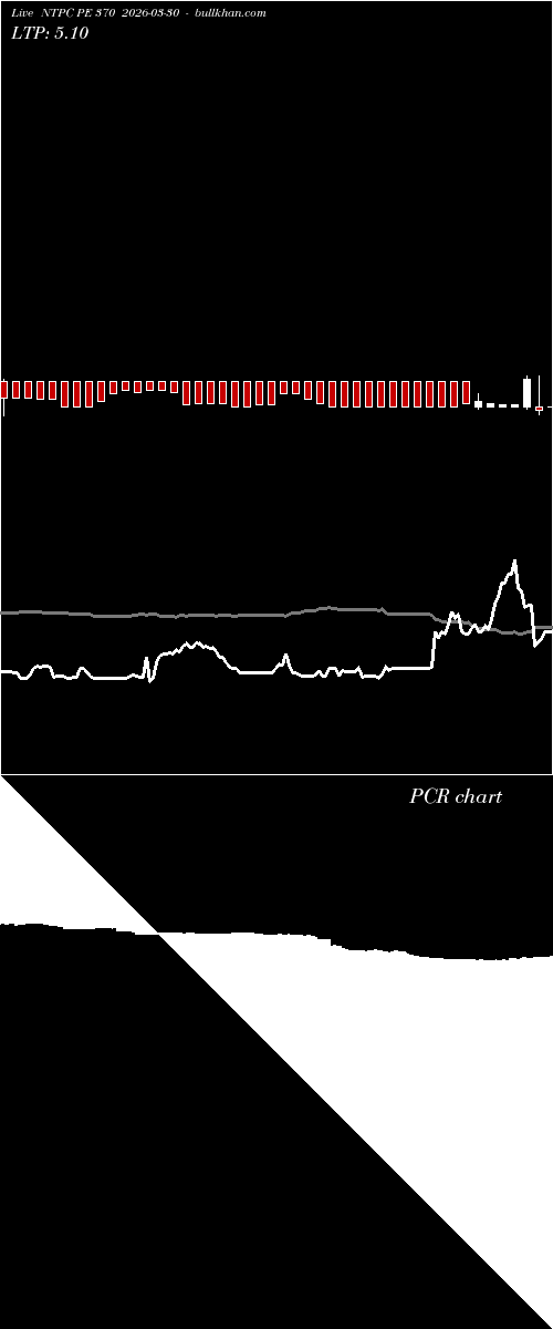  option chart NTPC PE 370 2026-03-30 
