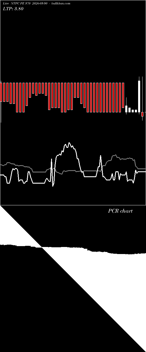  option chart NTPC PE 370 2026-03-30 