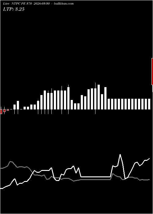  option chart NTPC PE 370 2026-03-30 