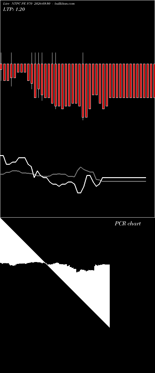  option chart NTPC PE 370 2026-03-30 