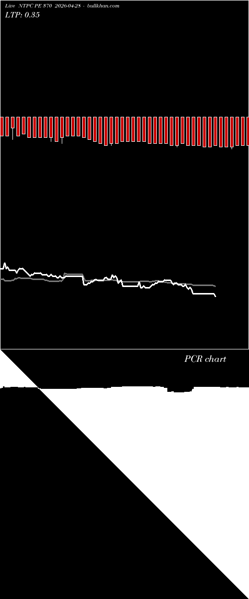  option chart NTPC PE 370 2026-04-28 